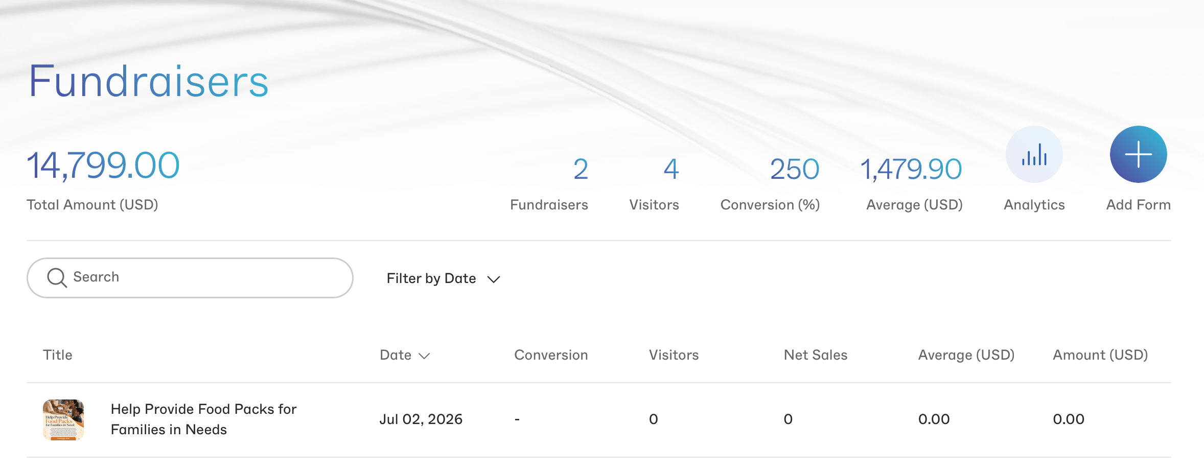 Fundraisers dashboard showing campaign totals and a fundraiser list