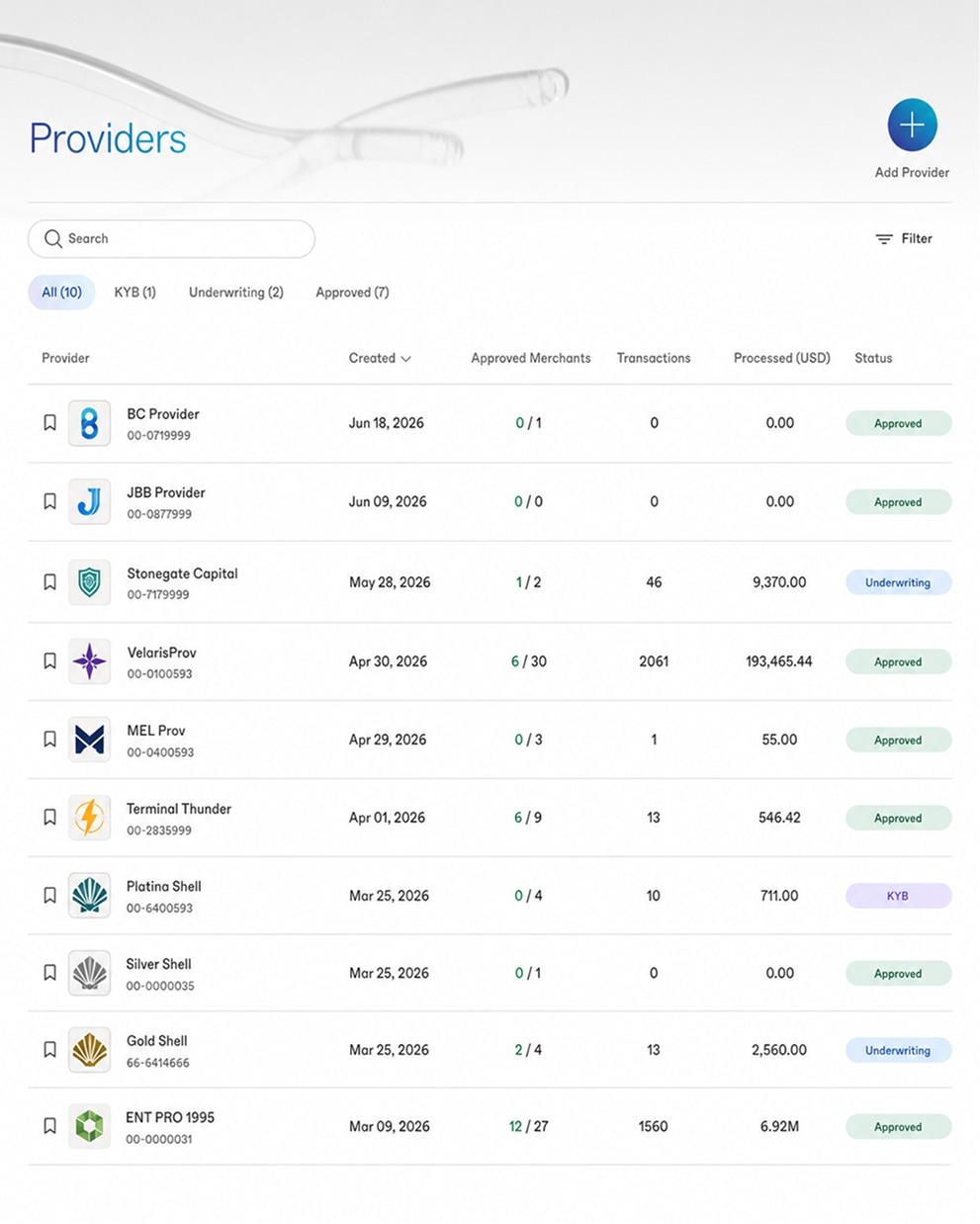 Providers dashboard listing provider status, transactions, and processed volume