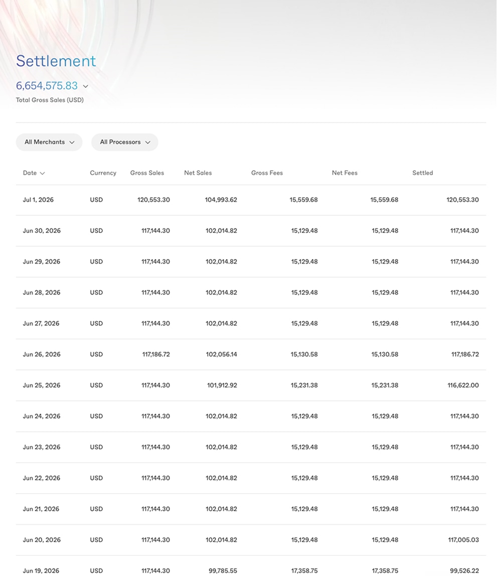 Settlement dashboard with settlement table and amount filters