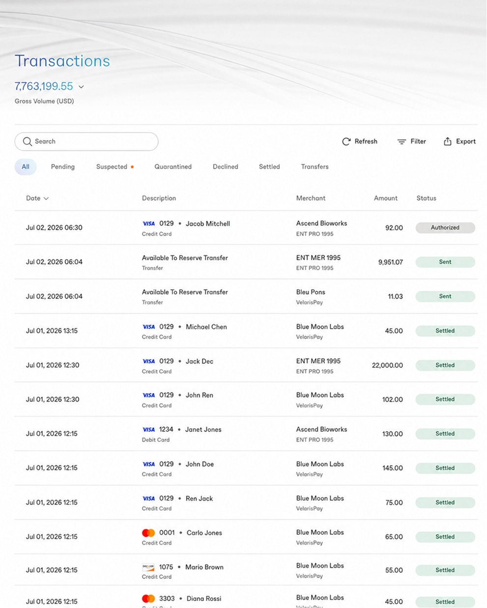 Transactions dashboard showing payment rows and status filters
