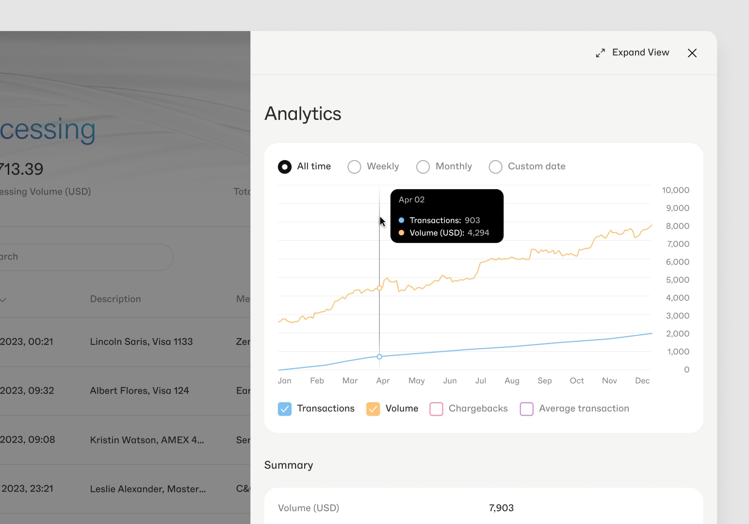 Payments analytics: transaction and volume trend dashboard