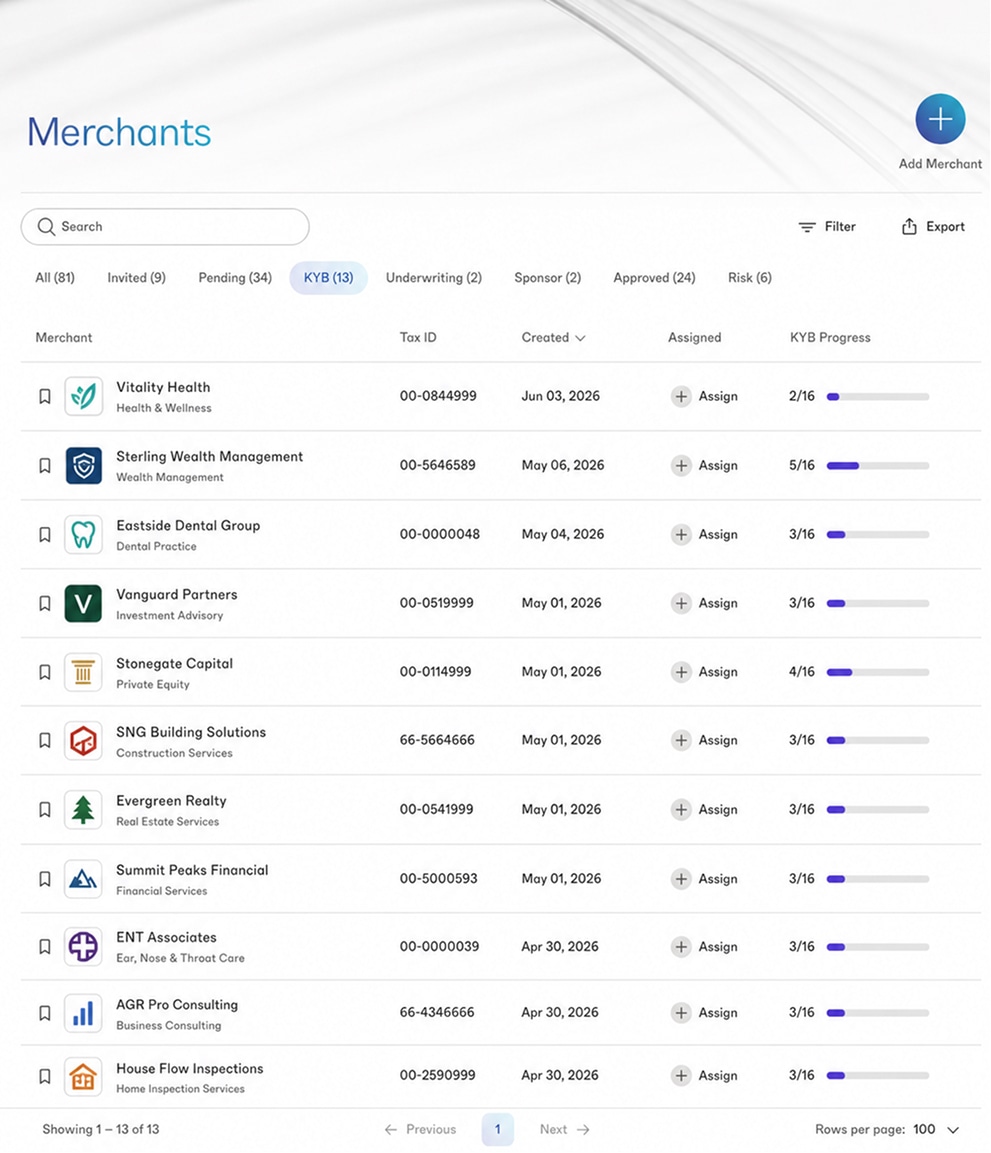 Merchant list filtered to KYB review, each with verification progress