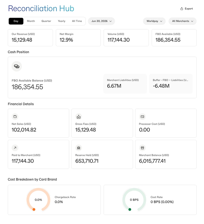 Reconciliation hub showing financial metrics and a fee cost breakdown